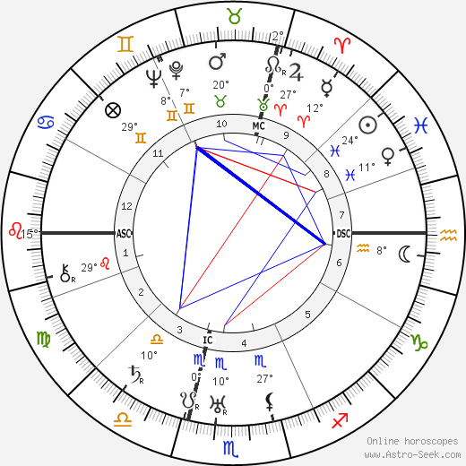 Pierre Alcover birth chart, biography, wikipedia 2023, 2024