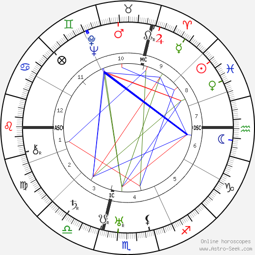 Pierre Alcover birth chart, Pierre Alcover astro natal horoscope, astrology