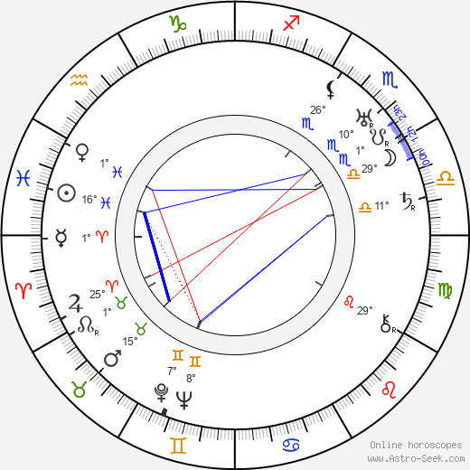 Saima Korhonen birth chart, biography, wikipedia 2024, 2025