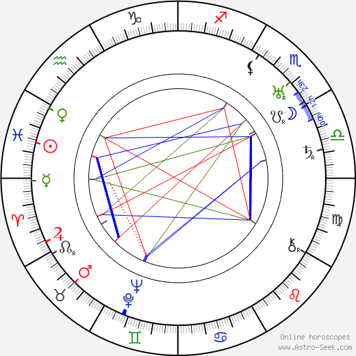 Saima Korhonen birth chart, Saima Korhonen astro natal horoscope, astrology