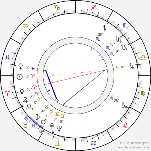 Sidney Franklin birth chart, biography, wikipedia 2023, 2024