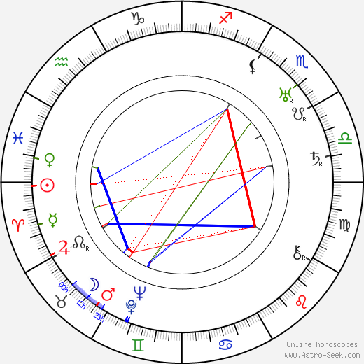 Sidney Franklin birth chart, Sidney Franklin astro natal horoscope, astrology