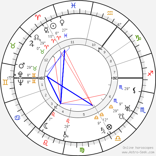 Wilhelm Wulff birth chart, biography, wikipedia 2024, 2025