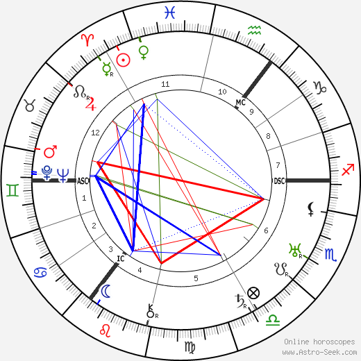 Wilhelm Wulff birth chart, Wilhelm Wulff astro natal horoscope, astrology