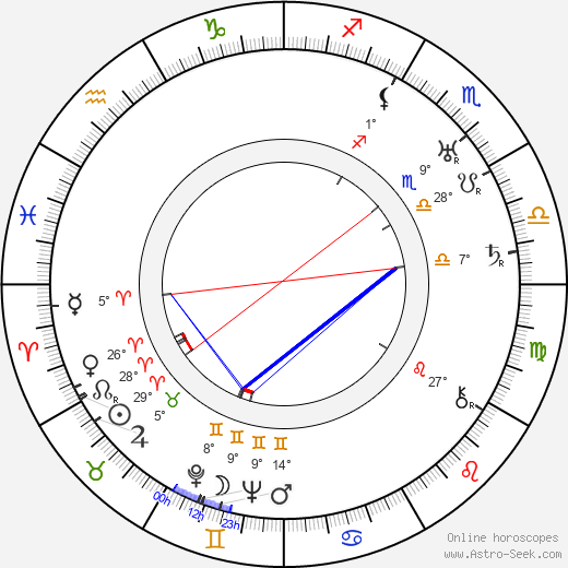 Adolf Vojta-Jurný birth chart, biography, wikipedia 2024, 2025