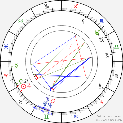 Adolf Vojta-Jurný birth chart, Adolf Vojta-Jurný astro natal horoscope, astrology