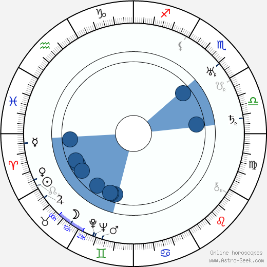 Alexander Granach horoscope, astrology, sign, zodiac, date of birth, instagram
