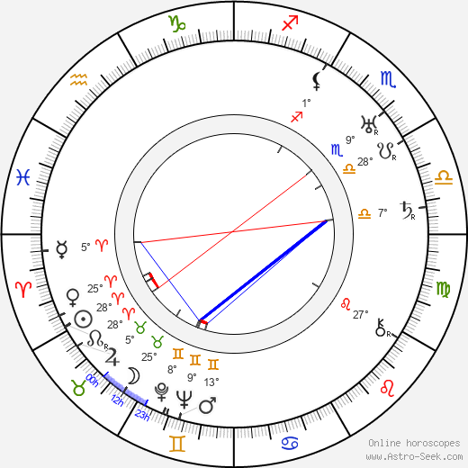 Alexander Granach birth chart, biography, wikipedia 2024, 2025
