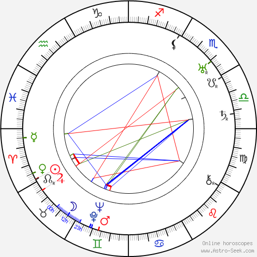 Alexander Granach birth chart, Alexander Granach astro natal horoscope, astrology