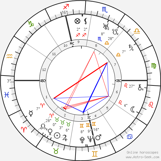 Allen Dulles birth chart, biography, wikipedia 2024, 2025