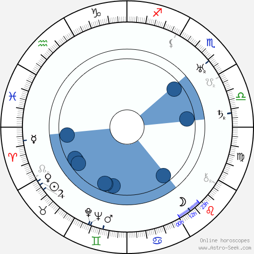 Anastasie Mannerheim horoscope, astrology, sign, zodiac, date of birth, instagram