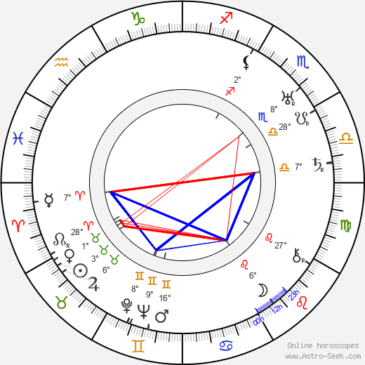 Anastasie Mannerheim birth chart, biography, wikipedia 2023, 2024