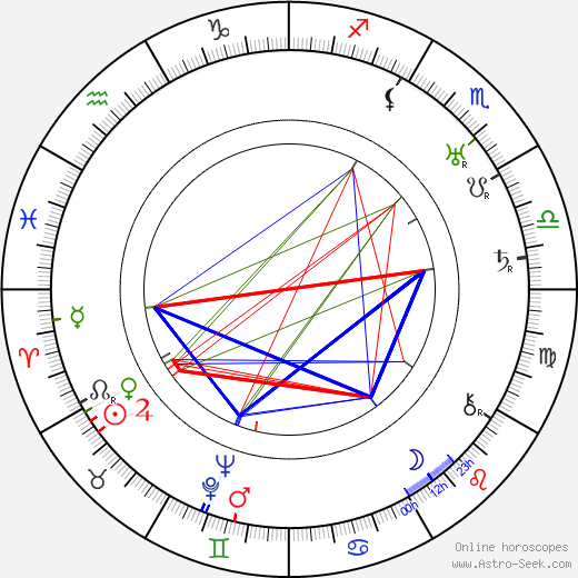 Anastasie Mannerheim birth chart, Anastasie Mannerheim astro natal horoscope, astrology