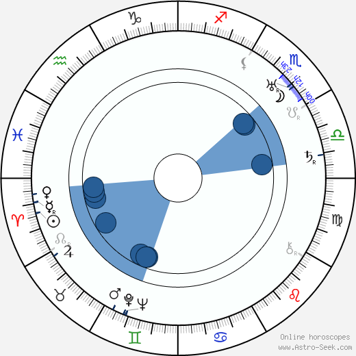Boris Sirpo Oroscopo, astrologia, Segno, zodiac, Data di nascita, instagram