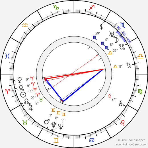 Boris Sirpo birth chart, biography, wikipedia 2023, 2024