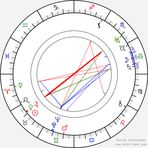 Charles Edgar Schoenbaum birth chart, Charles Edgar Schoenbaum astro natal horoscope, astrology