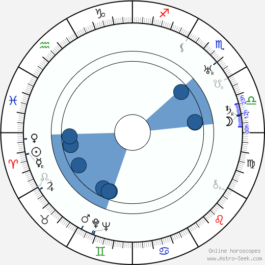 Cicely Courtneidge horoscope, astrology, sign, zodiac, date of birth, instagram