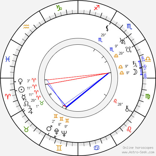 Cicely Courtneidge birth chart, biography, wikipedia 2023, 2024