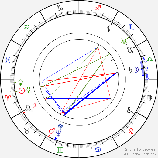 Cicely Courtneidge birth chart, Cicely Courtneidge astro natal horoscope, astrology