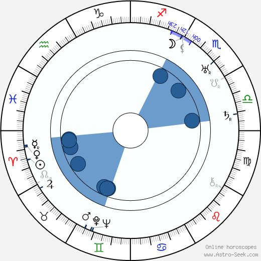 Clas Thunberg wikipedia, horoscope, astrology, instagram