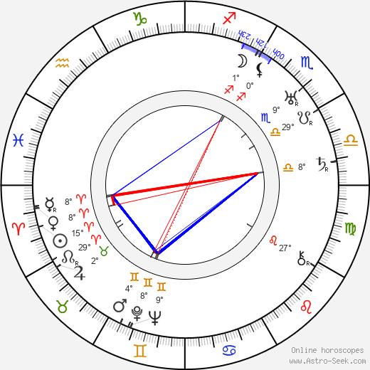 Clas Thunberg birth chart, biography, wikipedia 2023, 2024