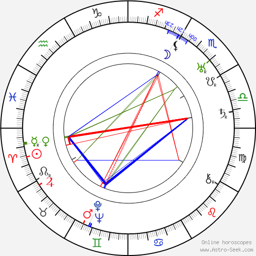 Clas Thunberg birth chart, Clas Thunberg astro natal horoscope, astrology