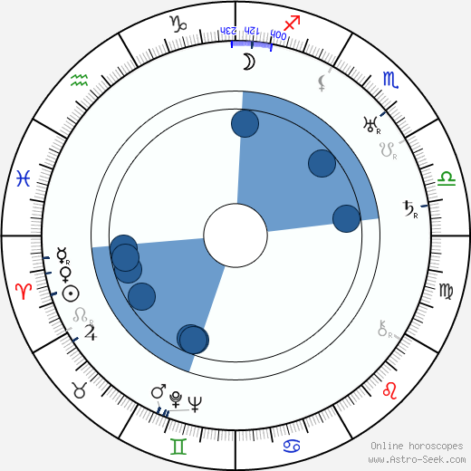Elsa Soini Oroscopo, astrologia, Segno, zodiac, Data di nascita, instagram