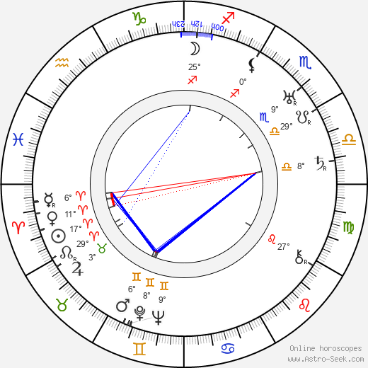 Elsa Soini birth chart, biography, wikipedia 2024, 2025