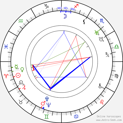 Elsa Soini birth chart, Elsa Soini astro natal horoscope, astrology