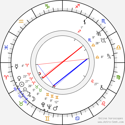 Faina Shevchenko birth chart, biography, wikipedia 2024, 2025