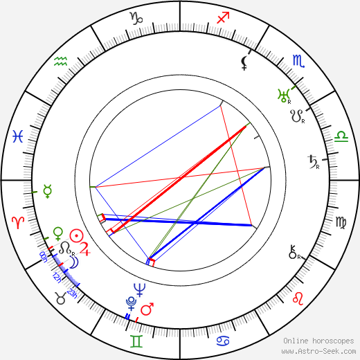 Faina Shevchenko birth chart, Faina Shevchenko astro natal horoscope, astrology