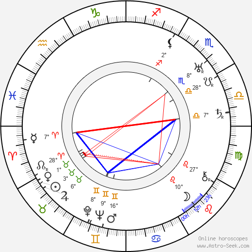 Frank Borzage birth chart, biography, wikipedia 2024, 2025