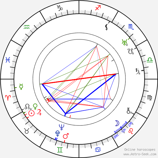 Frank Borzage birth chart, Frank Borzage astro natal horoscope, astrology