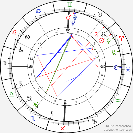 Frank Murphy birth chart, Frank Murphy astro natal horoscope, astrology