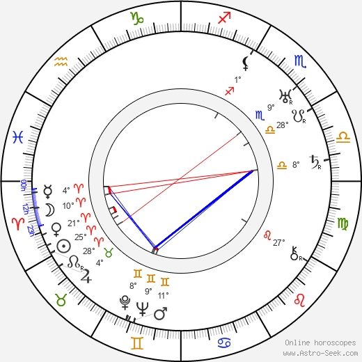 Gale Henry birth chart, biography, wikipedia 2024, 2025