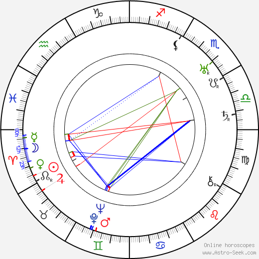 Gale Henry birth chart, Gale Henry astro natal horoscope, astrology