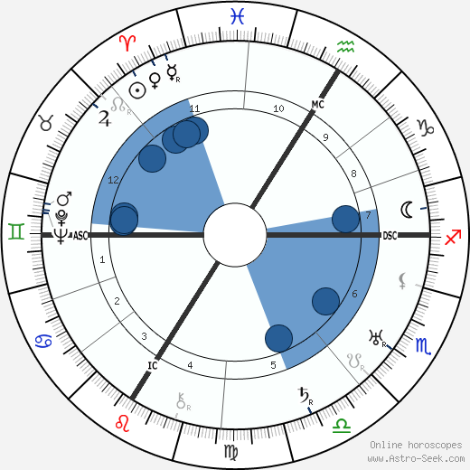 Gina Manès wikipedia, biography, birth chart, instagram Gina Manès wikipedia, horoscope, astrology, instagram