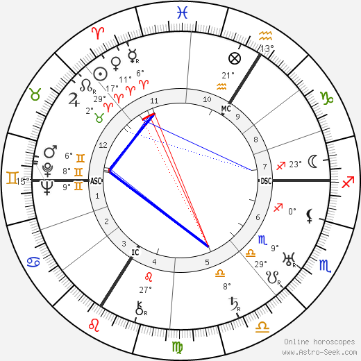 Gina Manès birth chart, biography, wikipedia 2023, 2024