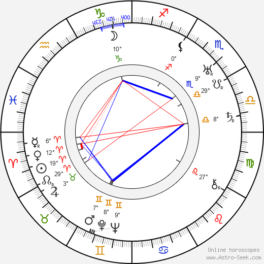 Grace Cunard birth chart, biography, wikipedia 2023, 2024