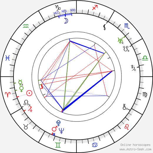 Grace Cunard birth chart, Grace Cunard astro natal horoscope, astrology