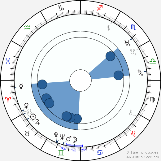 Harold Lloyd horoscope, astrology, sign, zodiac, date of birth, instagram