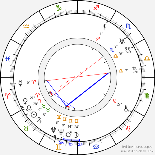 Harold Lloyd birth chart, biography, wikipedia 2024, 2025