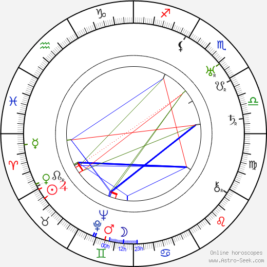 Harold Lloyd birth chart, Harold Lloyd astro natal horoscope, astrology