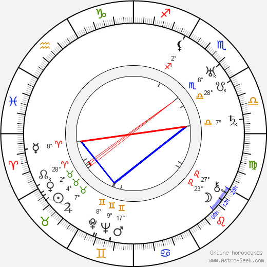 Howard Irving Young birth chart, biography, wikipedia 2024, 2025