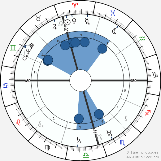 Ivy Goldstein Jacobson horoscope, astrology, sign, zodiac, date of birth, instagram