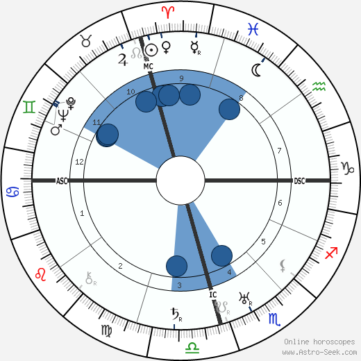 Ivy Goldstein Jacobson wikipedia, biography, birth chart, instagram Ivy Goldstein Jacobson wikipedia, horoscope, astrology, instagram