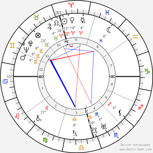 Ivy Goldstein Jacobson birth chart, biography, wikipedia 2023, 2024