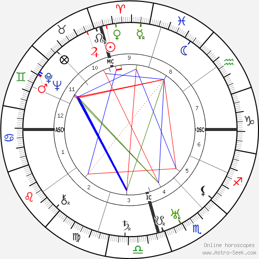 Ivy Goldstein Jacobson birth chart, Ivy Goldstein Jacobson astro natal horoscope, astrology