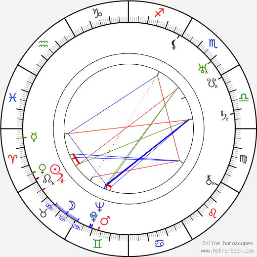 Jo Swerling birth chart, Jo Swerling astro natal horoscope, astrology