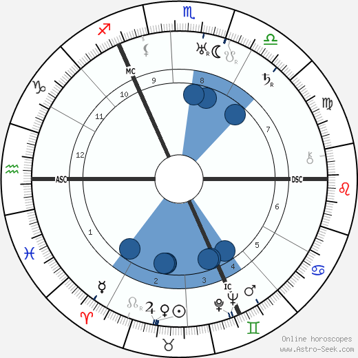 Joachim von Ribbentrop wikipedia, horoscope, astrology, instagram